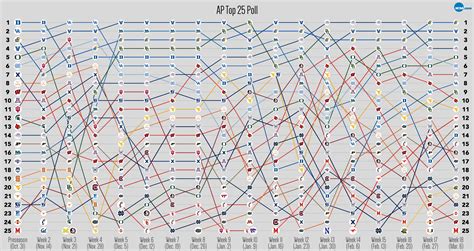 Behind the numbers of the Week 18 Top 25 | NCAA.com