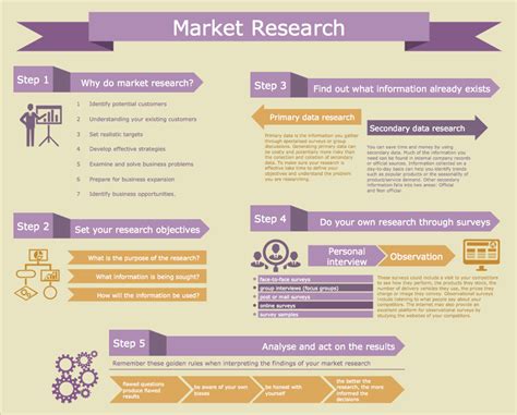 Market Research Examples | Template Business