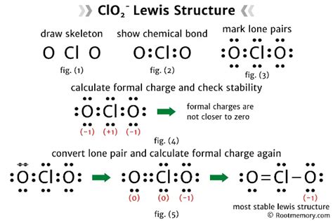 Lewis structure of ClO2- Root Memory