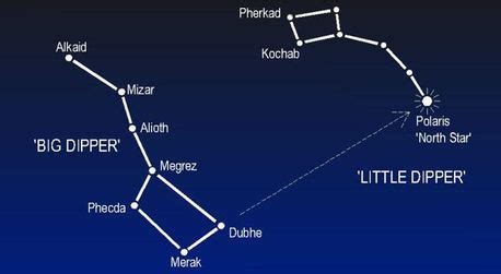 Star Constellation Facts: Ursa Minor