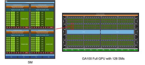 AI Chips: A100 GPU with Nvidia Ampere architecture | by Jonathan Hui ...