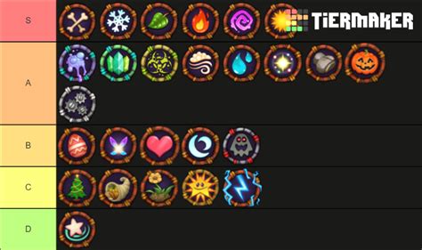 Elements MSM Tier List (Community Rankings) - TierMaker