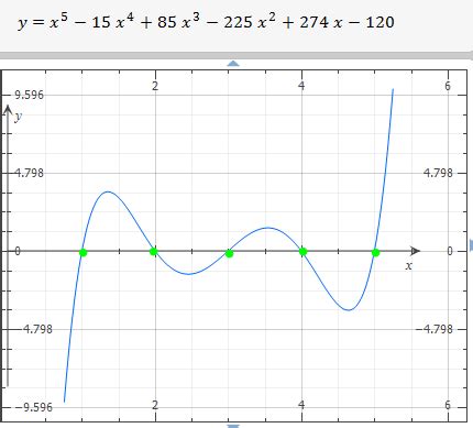 Quintic Graph