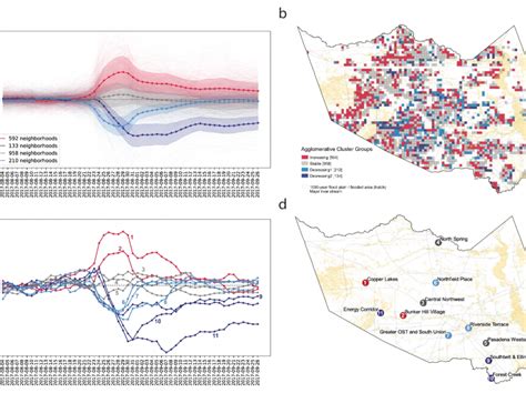 New Urban Expansion Research on Cities | Marron Institute