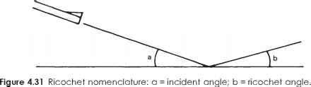 Ricochet Analysis Introduction - Ballistics