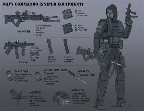 Navy Commando (Sniper Equipment) by RtazAlvaro on DeviantArt