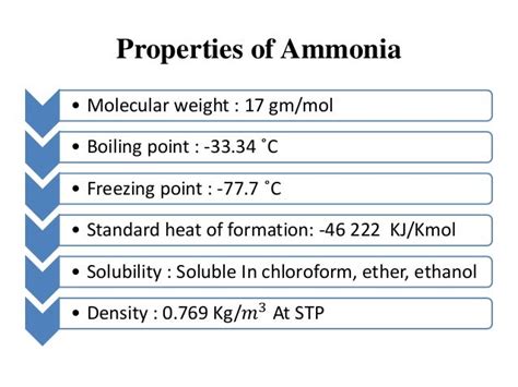 Ammonia