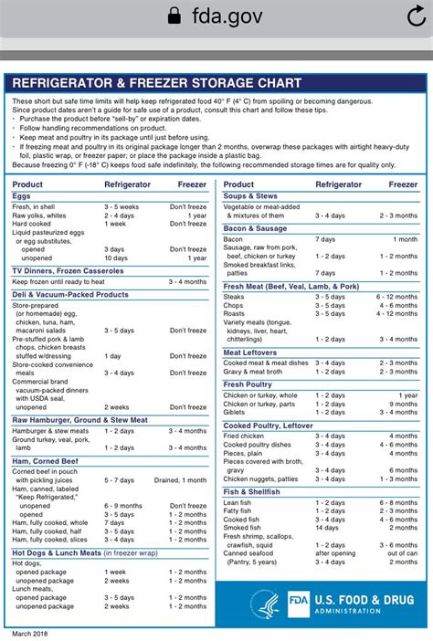 FDA Freezer and Refrigerator Storage Safety Chart | Freezing meat ...