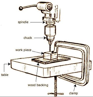 Turning Operation On Lathe Machine Diagram