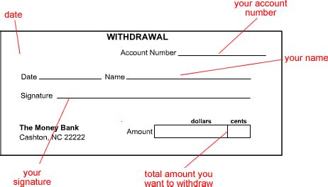 Deposit Slip And Withdrawal Slip Venn Diagram - Goimages Board