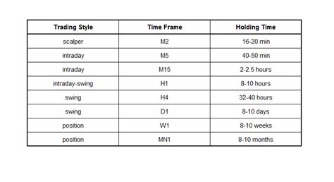 What is the Best Time Frame to Trade? - Living From Trading