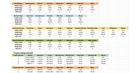 the hunter cotw diamond spreadsheet – call of the wild spreadsheet – Aep22