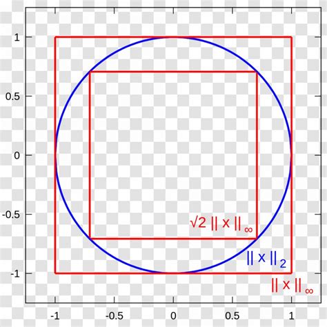 Normed Vector Space Euclidean Distance Chebyshev Transparent PNG