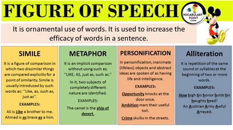 Figure of speech Define Archives - Vocabulary Point