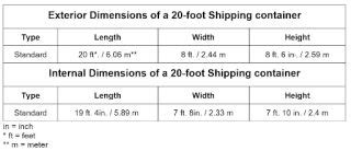 20ft Container Dimensions - Size, Weight, and Capacity