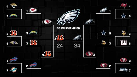 Nfl Super Bowl 2024 Predictions - Image to u