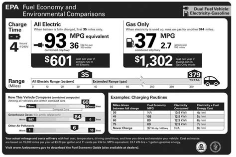 EPA Finalizes Aggressive Vehicle Emissions Standards for 2023 and Beyond