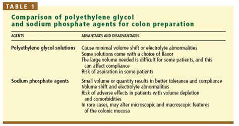 One Minute Consult | What are the caveats to using sodium phosphate agents for bowel preparation?