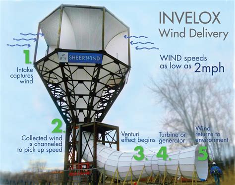 Bladeless Wind Turbine Increases Efficiency