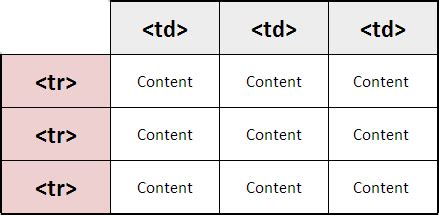 HTML Tables - MEGATEK ICT ACADEMY