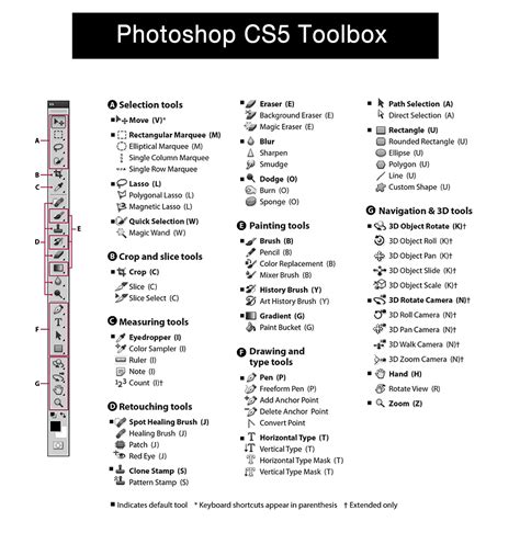 Adobe photoshop cs5 crack tools and function : jobckranol