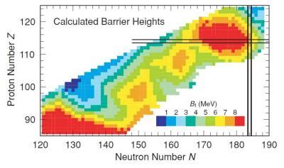 Nuclear missing link created at last: Superhe | EurekAlert!