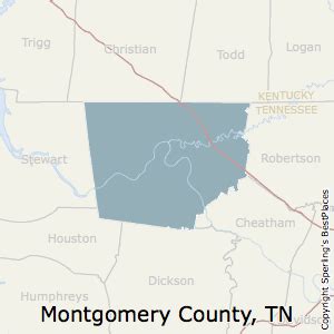 Montgomery County, Tennessee Economy