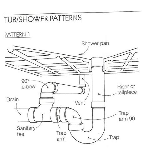 Floor Drain Plumbing Diagram