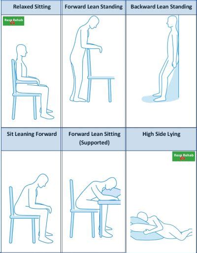 Shortness of Breath Treatment | RespiRehab Pulmonary Rehab