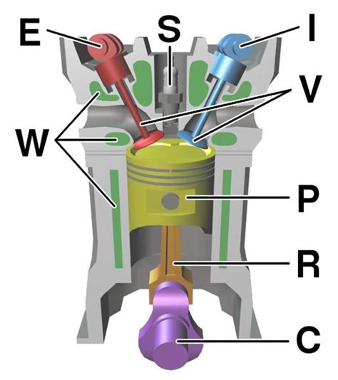 Power Stroke Diagram