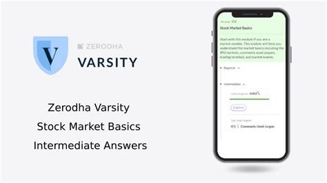 Zerodha Varsity