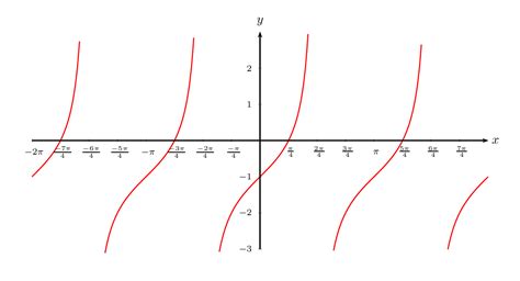 trigonometry - What does $\tan x = 1$ mean? - Mathematics Stack Exchange