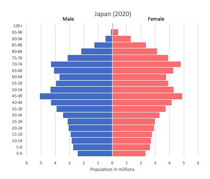 Japan data and statistics - World in maps