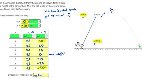 Projectile Motion - Motion Charts - YouTube