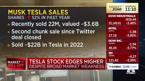 Elon Musk sells another huge chunk of Tesla shares