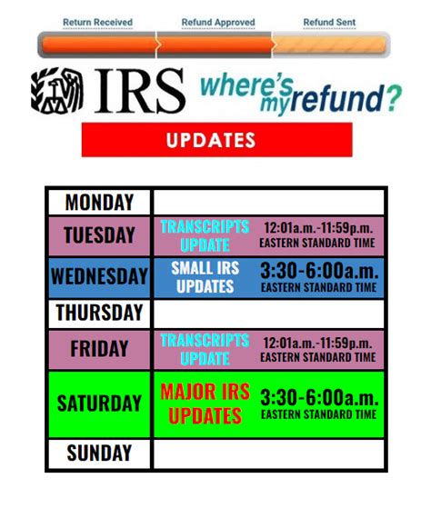 2023 Tax Refund Updates Calendar ⋆ Where's My Refund? - Tax News ...