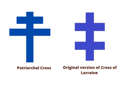 History and Meaning of the Patriarchal Cross