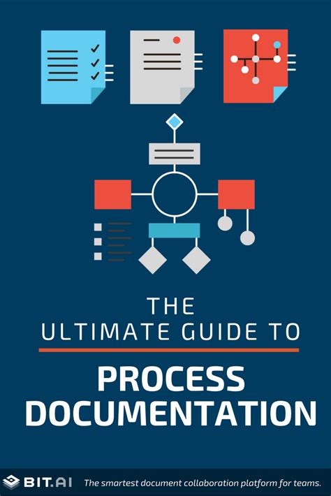 The Ultimate Guide To Process Documentation? (Free Template) | Business process mapping ...