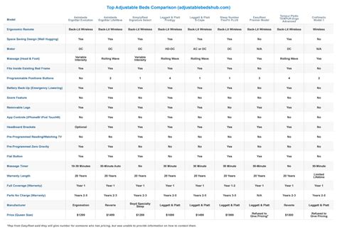 serta mattress comparison chart Mattress sizes size chart height comparison bed dimensions ...