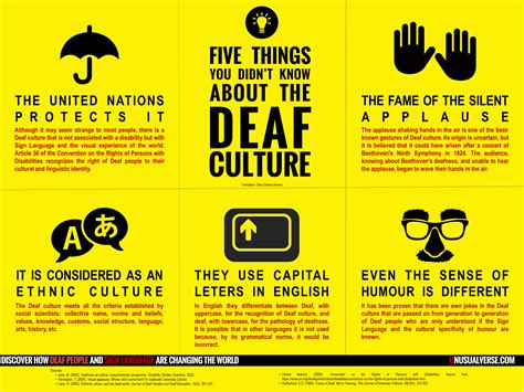 Deaf Culture & History — DHH Access & Understanding