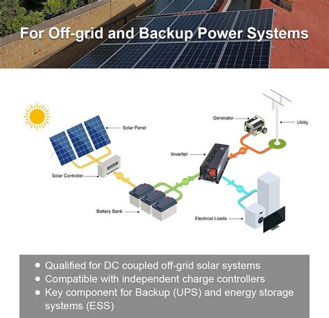 What Is A 3 Phase Solar Inverter? | Just Solar