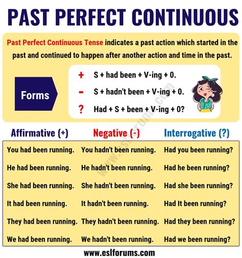 Past Perfect Continuous Tense: Usage and Useful Examples - ESL Forums