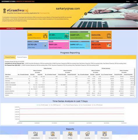 Plan plus e Gram Swaraj Portal: app | Payment | Status Report/Plan