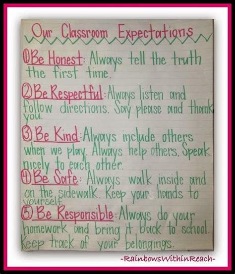 71 Examples of Classroom Rules, Behavior + Expectation Charts ...