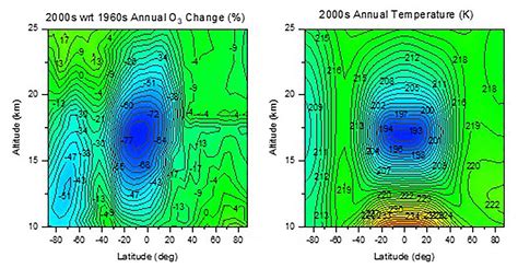 There’s a new hole in the ozone layer, and it’s even bigger than the ...