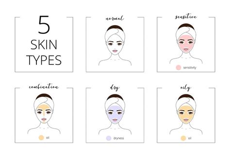 What Type of Skin Do I Have? | The Derm Review