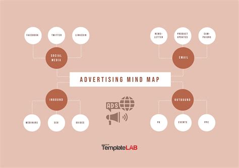 33 Free Mind Map Templates & Examples (Word,PowerPoint,PSD)