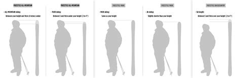 How to measure snow skis