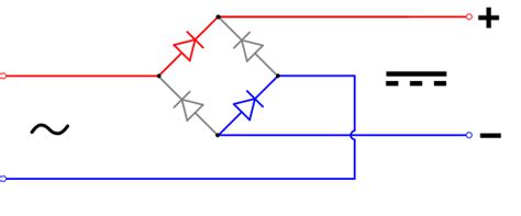 เร็กติไฟเออร์ และ เร็กกลูเรเตอร์ แตกต่างกันอย่างไร?