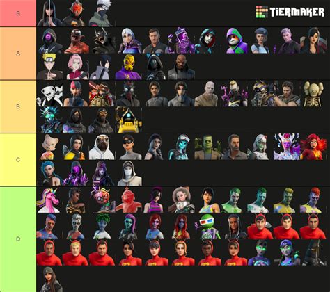 Fortnite Chapter 2 Season 8 skins Tier List (Community Rankings) - TierMaker